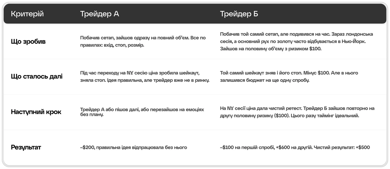 Как зарабатывать на трейдинге: реальные шаги, риски и что работает
